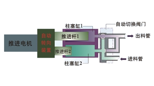 “柱塞泵”技術(shù) - 功能與原理