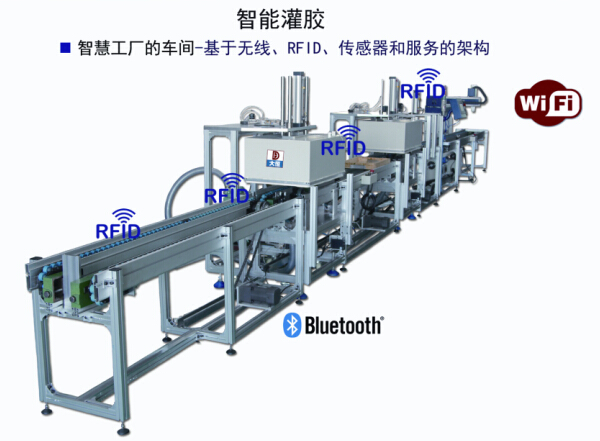 智慧工廠的車間基于無(wú)線、RFID、傳感器和服務(wù)的架構(gòu)